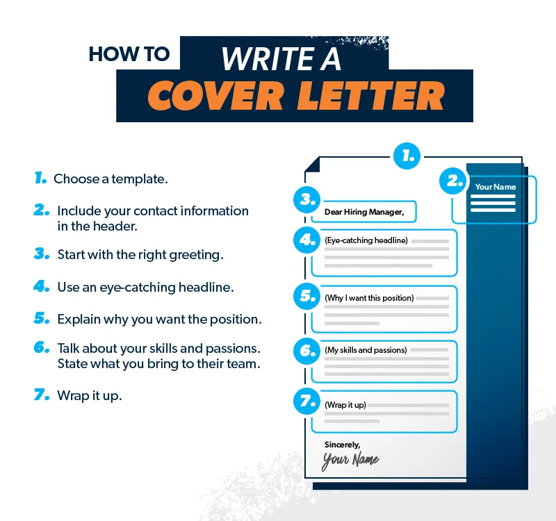 42516 cover letter mistakes