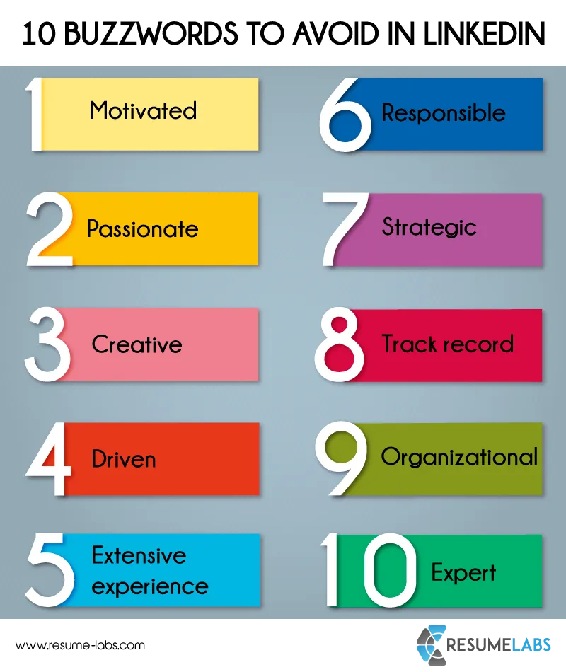 42569 tailoring cover letter