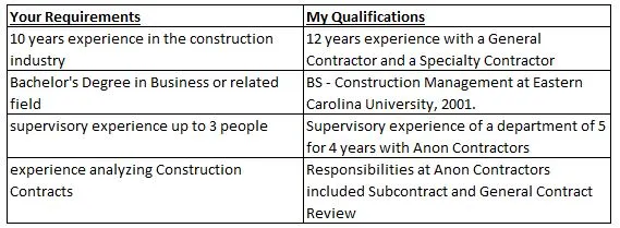 42779 pain cover letter 4